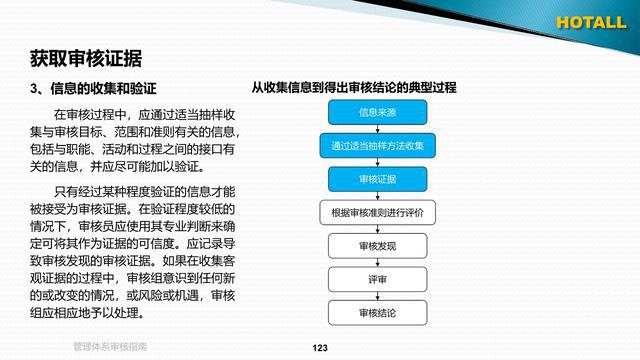 如何定期审核网络信息存储的有效性 如何定期审核网络信息存储的有效性