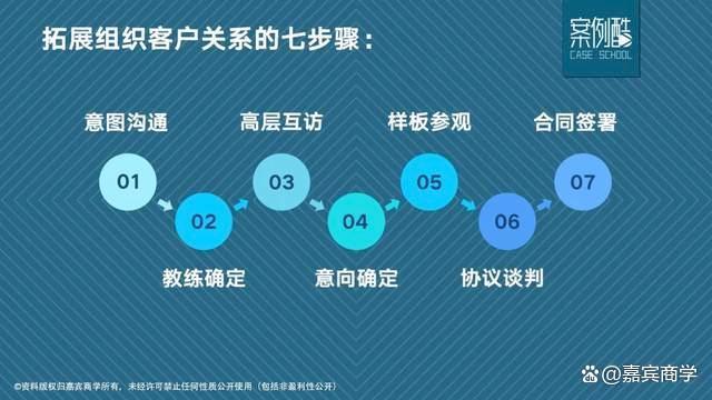 客户关系管理中的用户体验优化方法