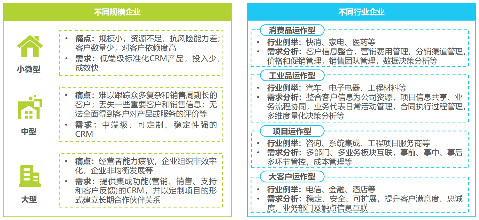 客户关系管理中的用户体验优化方法