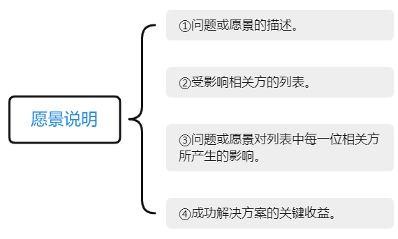 如何评估信息存储方案的可行性