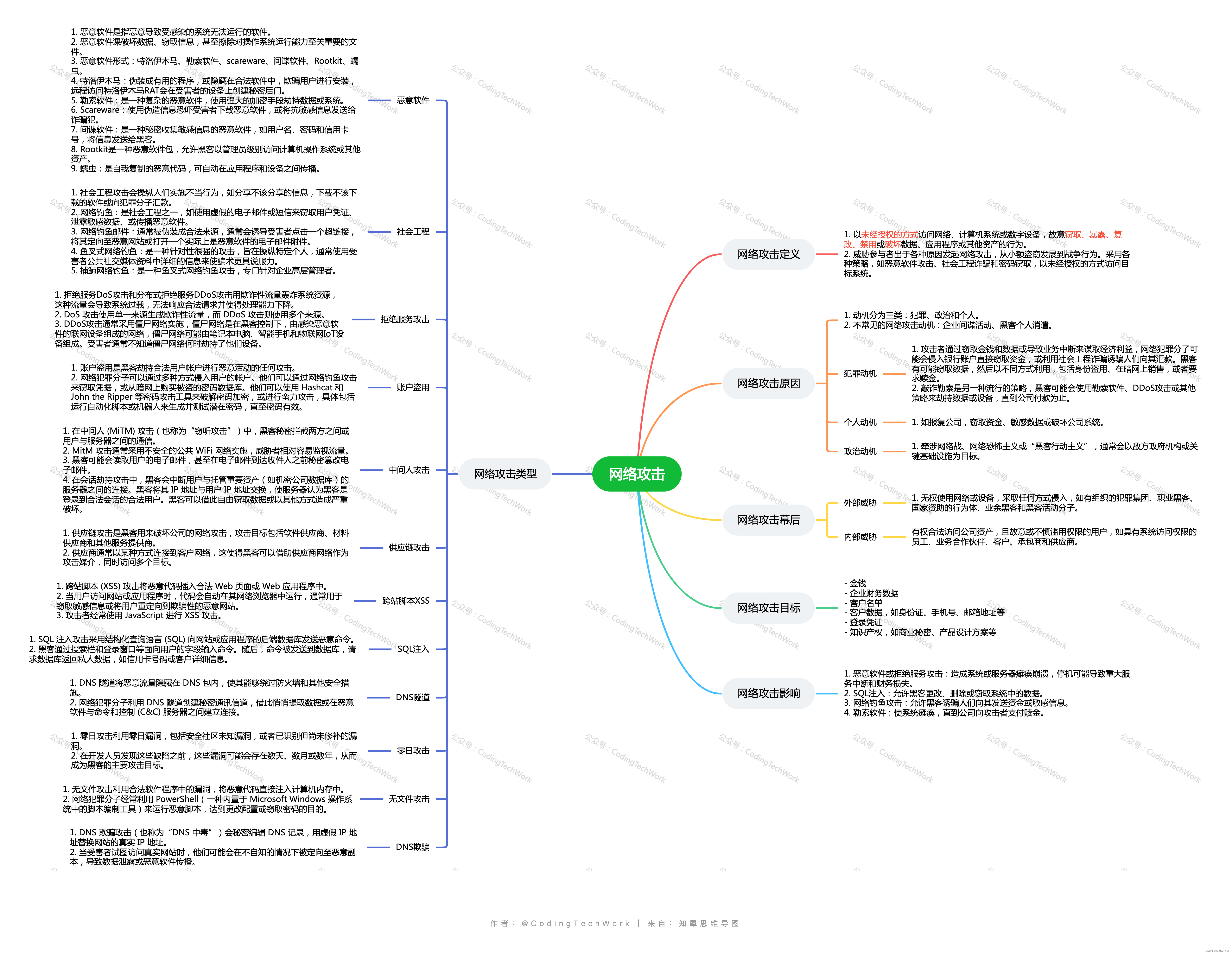 网络信息安全在社交媒体中的关键角色