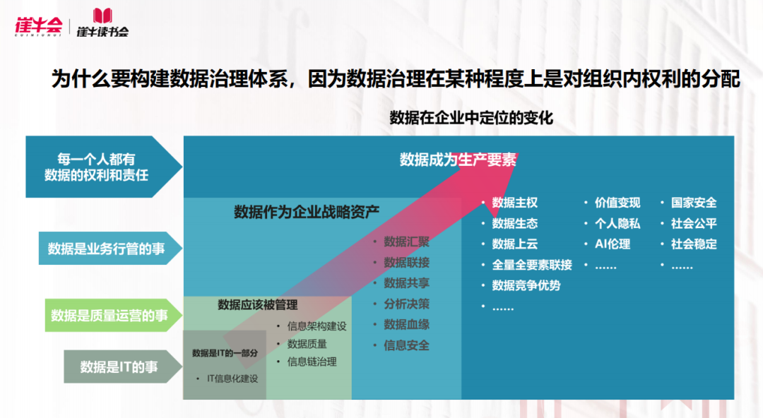 网络信息如何提高健康数据的利用效率