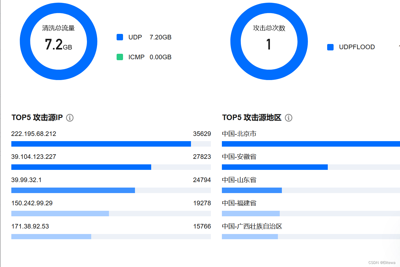 如何在应急响应中进行网络流量分析