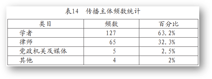 如何通过用户生成内容评估传播效果