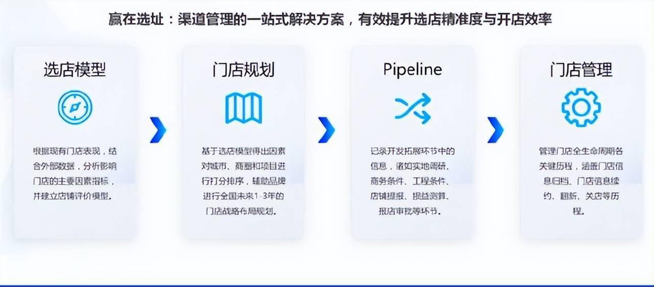 大数据如何影响品牌管理中的信息获取