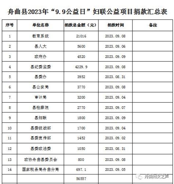 在线募捐平台对公益活动的影响 在线募捐平台对公益活动的影响