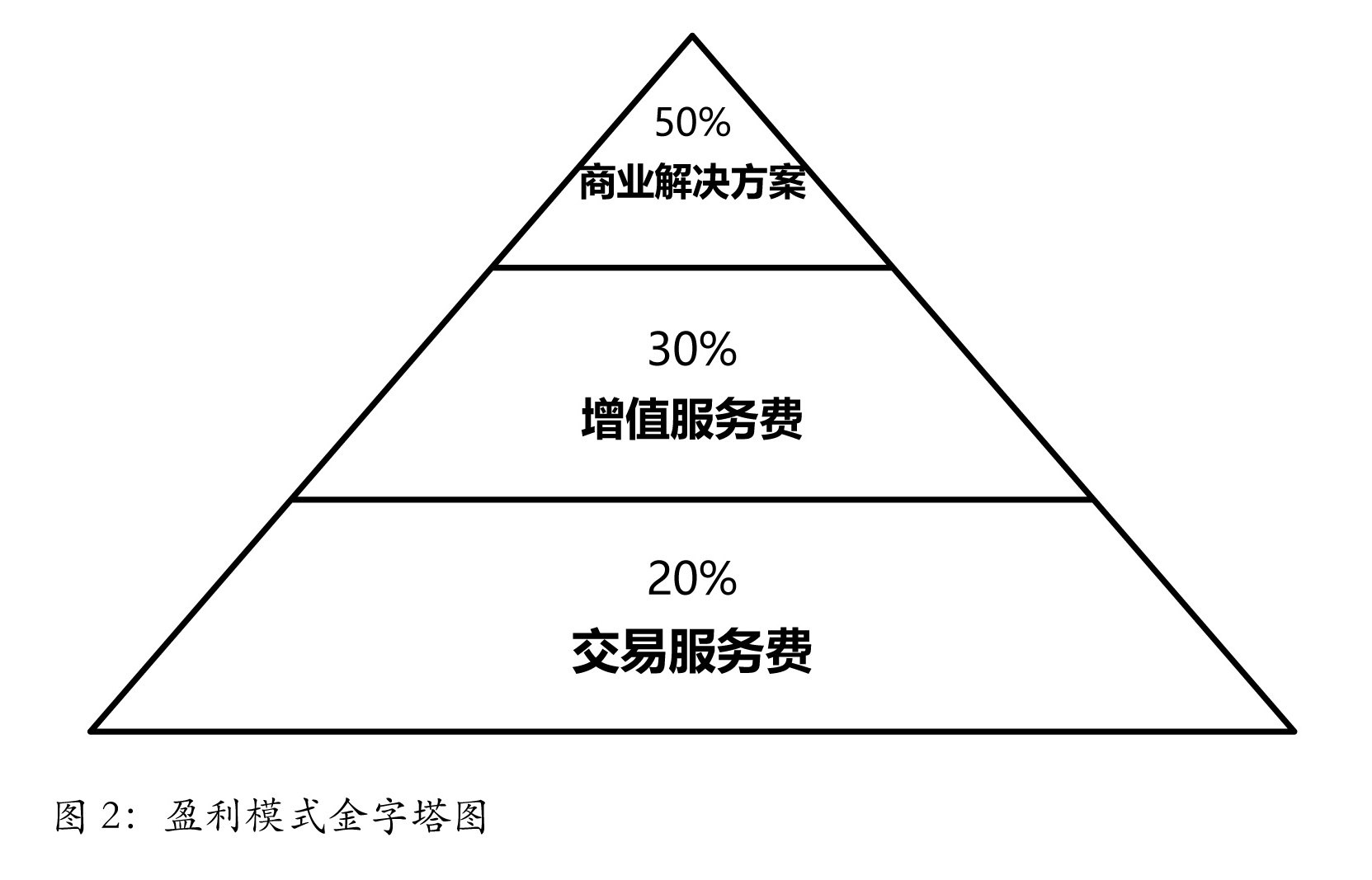 共享经济对资源配置的优化