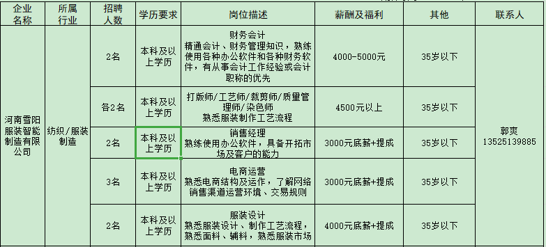 网络信息分析对企业人才招聘的影响 网络信息分析对企业人才招聘的影响