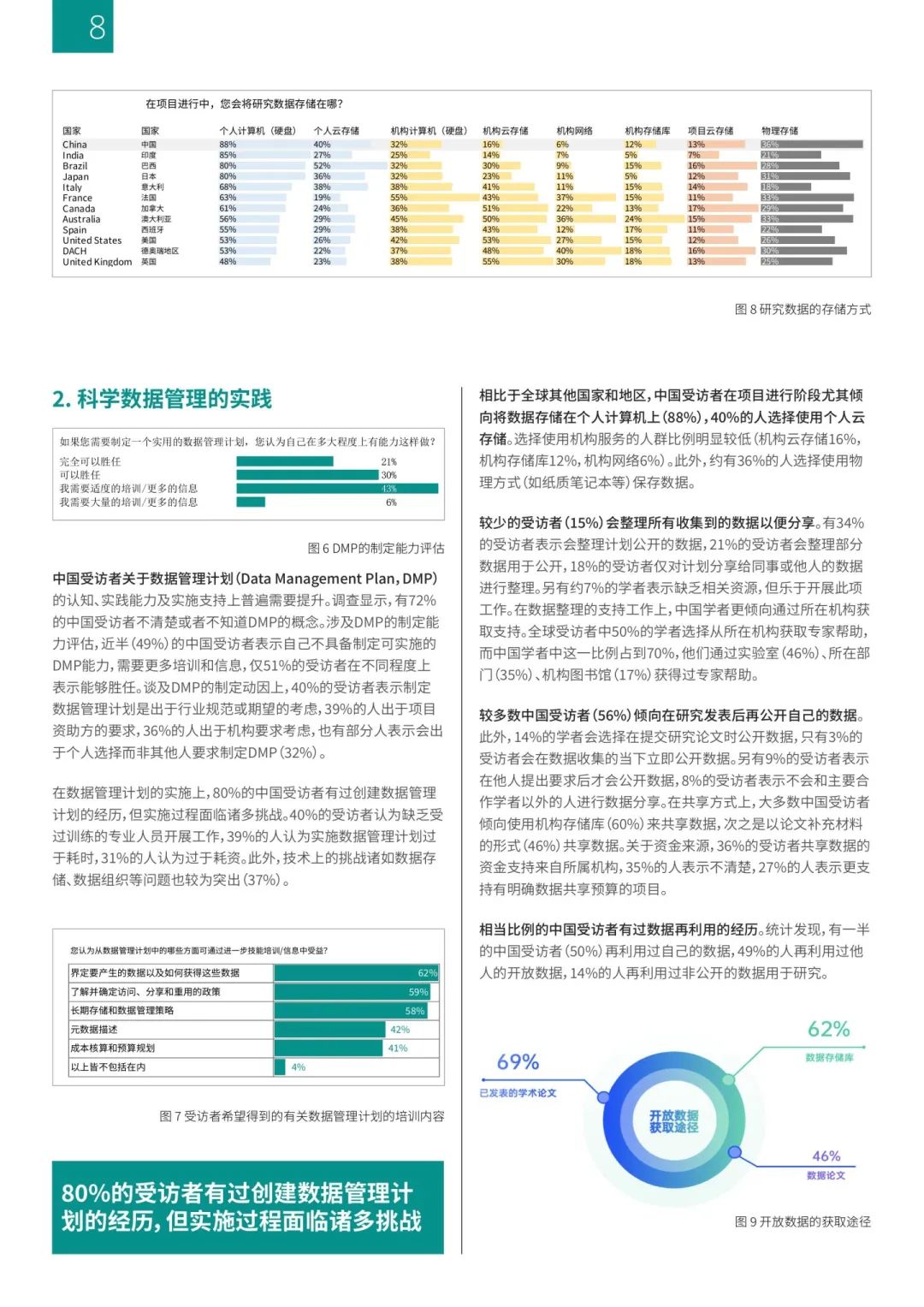 大数据如何促进知识共享与信息获取 大数据如何促进知识共享与信息获取