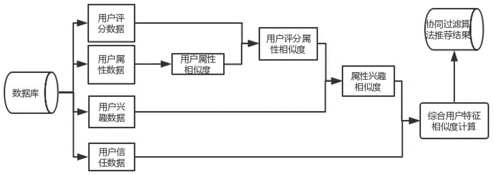 算法推荐如何影响用户的消费倾向