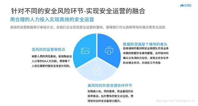 网络安全事件中如何有效管理舆论风险