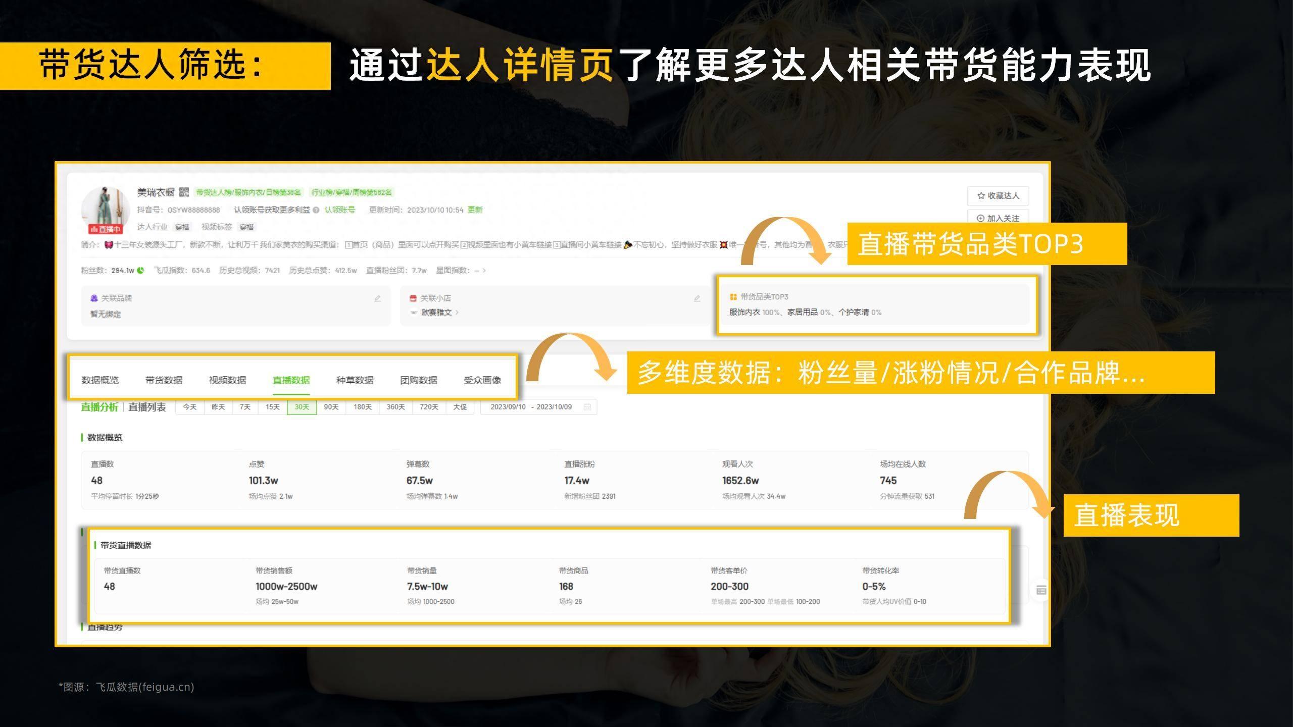 社交媒体如何助力信息的个性化推荐