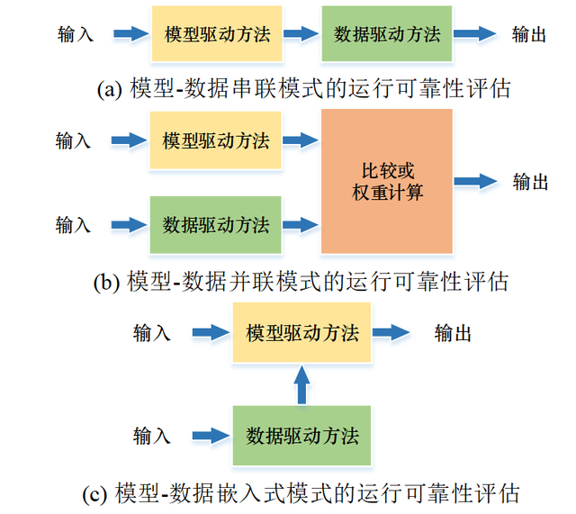 如何评估信息的可获得性与普及性 如何评估信息的可获得性与普及性