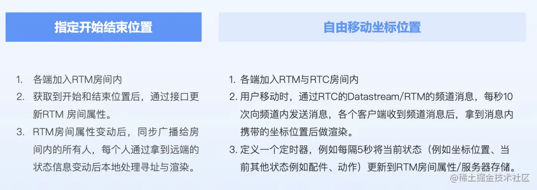 选择网络信息交流平台时的最佳实践 选择网络信息交流平台时的最佳实践