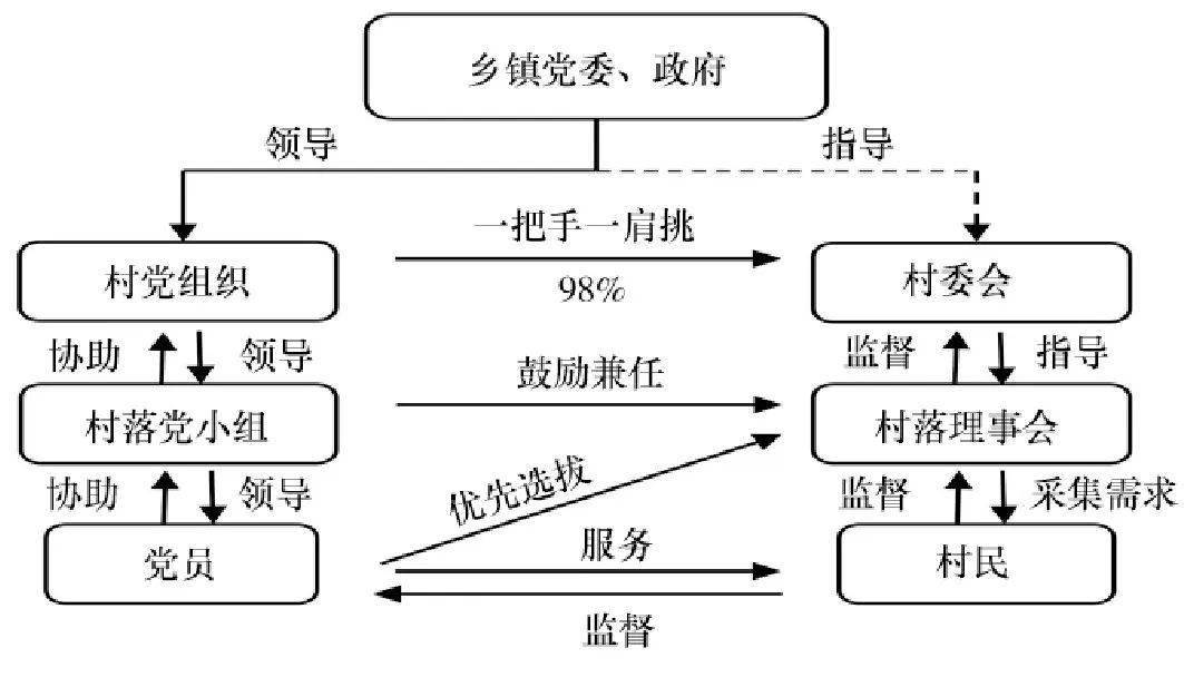 网络信息如何重塑政治运动的组织架构 网络信息如何重塑政治运动的组织架构