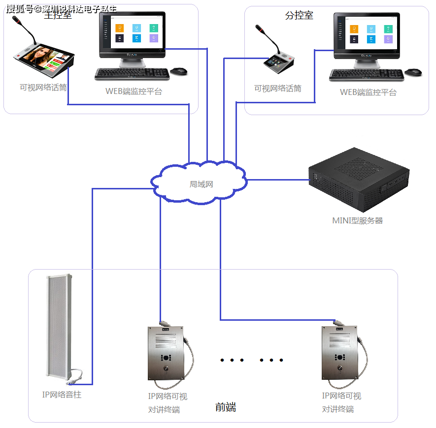 网络信息在智慧城市生态保护中的作用