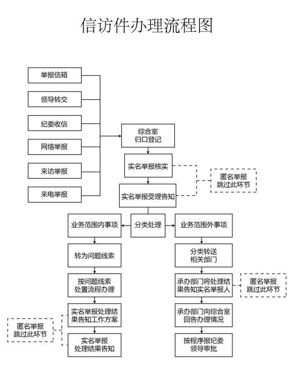 违法信息的举报及处理流程是怎样的