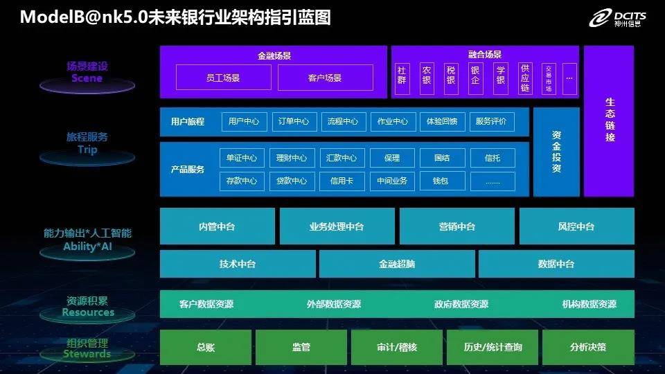 如何通过网络信息激发科学创新