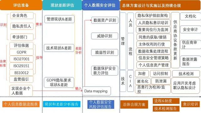 网络数据保护的国际法律比较 网络数据保护的国际法律比较
