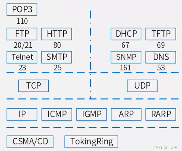 如何设计符合用户需求的网络信息分类
