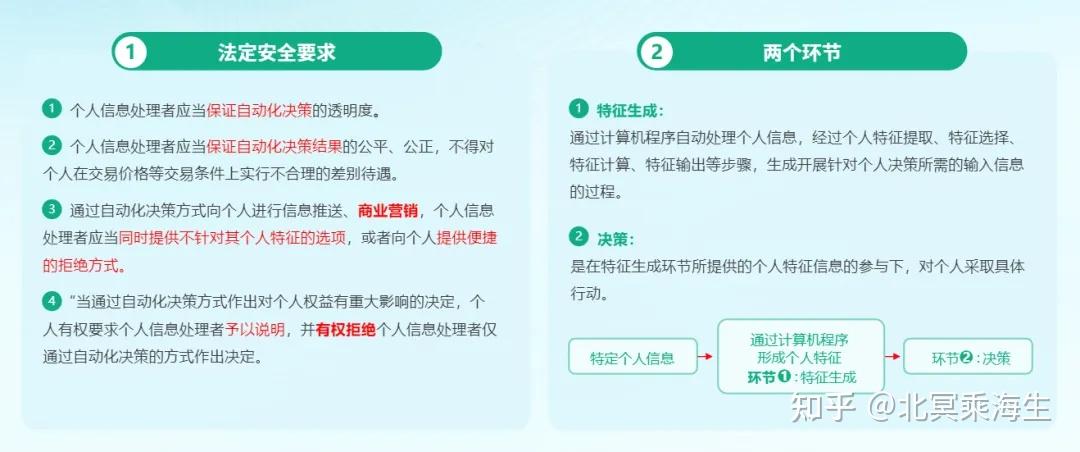 如何确保个人信息处理的透明度 如何确保个人信息处理的透明度