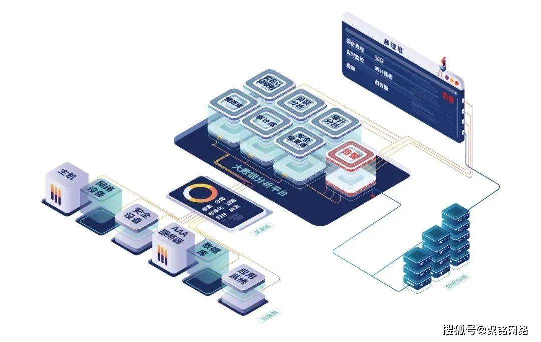 评估网络信息传播效果的工具有哪些 评估网络信息传播效果的工具有哪些