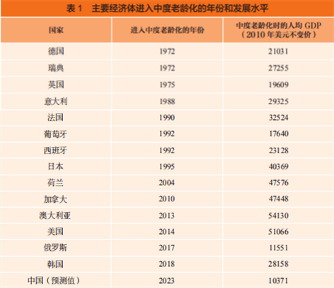 网络信息在老龄化社会中的政治运动影响 网络信息在老龄化社会中的政治运动影响