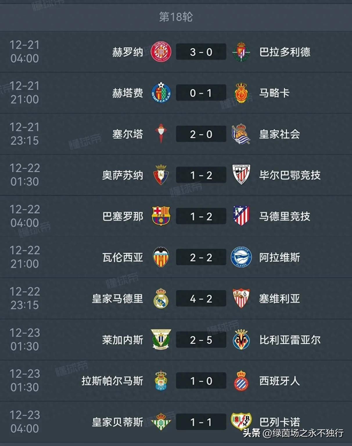 马赛客场逼平里昂,积分暂居中游 马赛客场逼平里昂,积分暂居中游